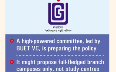 UGC、外国の大学支部を規制する政策を策定