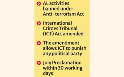 ICTでの裁判が完了するまでAL活動は禁止される