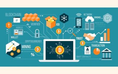 バングラデシュのブロックチェーン