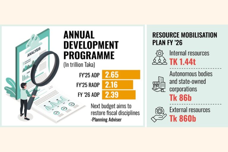 NEC、26年度のADP2.3tタカを承認