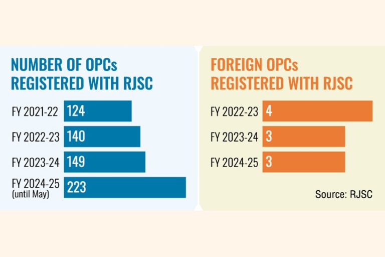 OPCモデルが行き詰まり、FDIを阻害