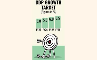 26年度GDP成長目標は5.5%に設定