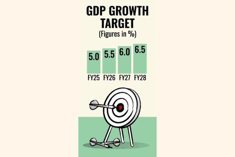 26年度GDP成長目標は5.5%に設定