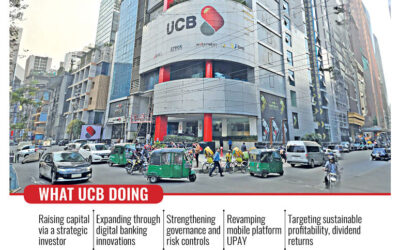 UCBは2年以内に持続可能な収益性を目指す