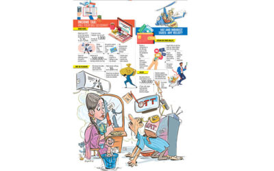 2026年度予算：あなたにとって何を意味しますか?