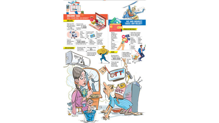 2026年度予算:あなたにとって何を意味しますか?