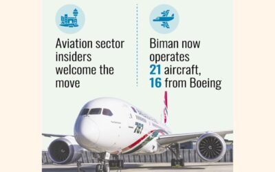 政府はボーイング機の購入とリースに対する税金を免除