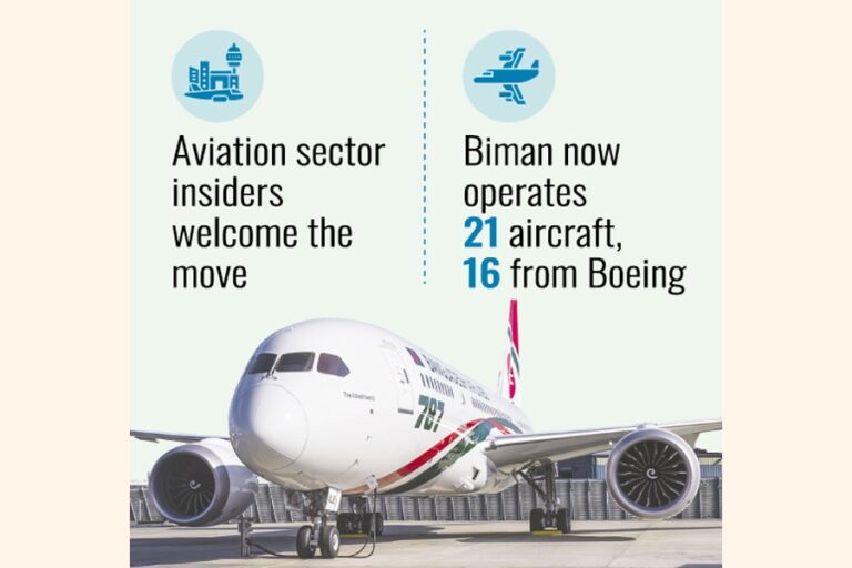 政府はボーイング機の購入とリースに対する税金を免除