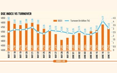 イラン・イスラエル紛争の懸念の兆候で株価が下落