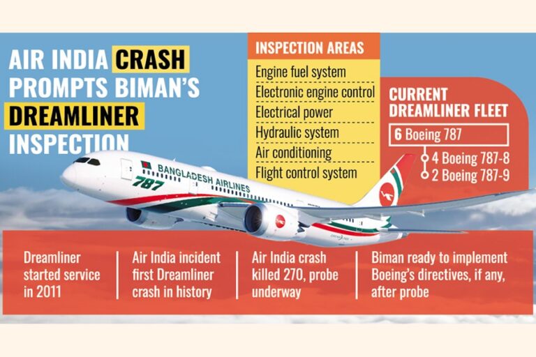 ビーマン航空、ドリームライナー艦隊の安全検査を開始