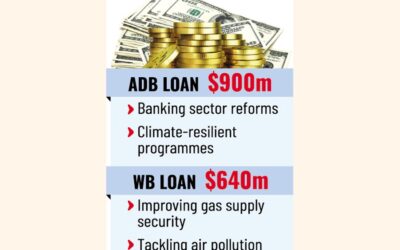 ADBと世界銀行、改革とエネルギー安全保障支援のため15億ドルの融資を承認