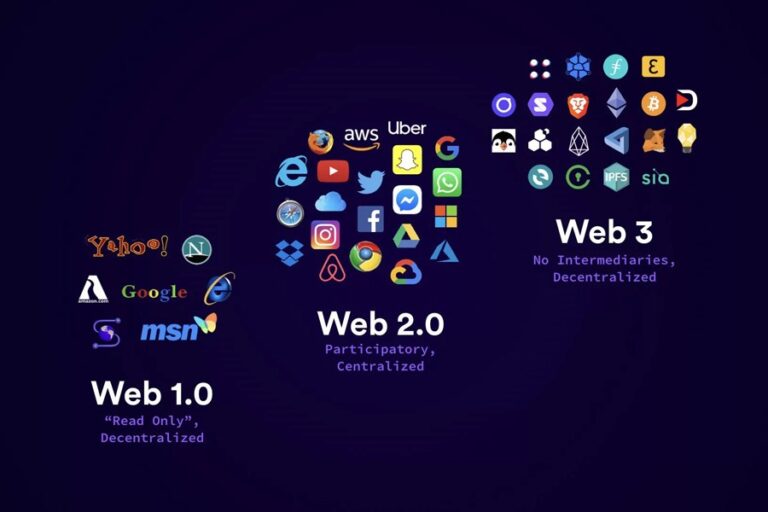 Web 3.0を解き明かす