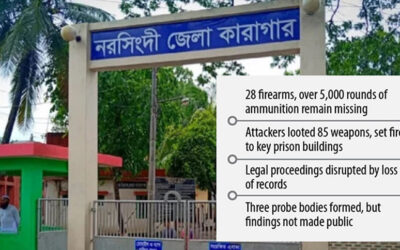 ナルシンディ脱獄から1年：囚人177人が未だ逃亡中