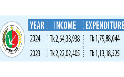 JPの収入と支出は2024年に急増