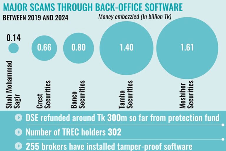 ブローカーは改ざん防止ソフトウェアの導入期限の延長を求める