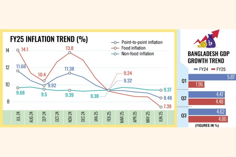 インフレは緩和し、GDP成長率は改善傾向