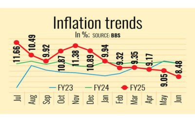 インフレ率は3年ぶりの低水準に