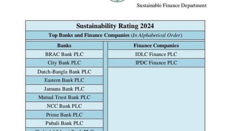 BBの2024年評価で持続可能と評価された10の銀行
