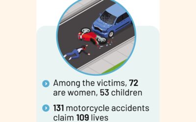 7月の交通事故で418人が死亡