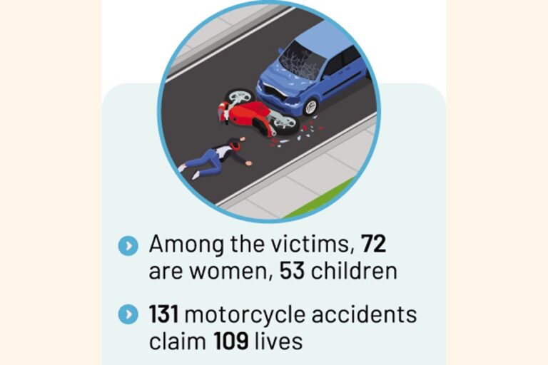 7月の交通事故で418人が死亡