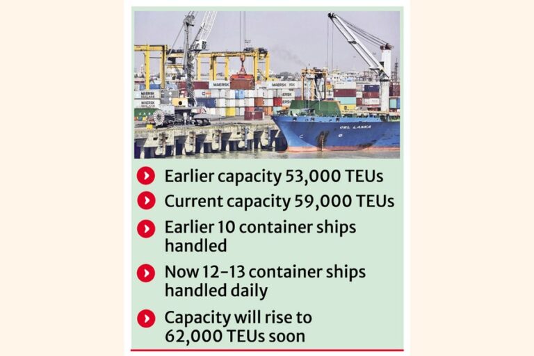 CTG港、コンテナ保管能力を10%拡大