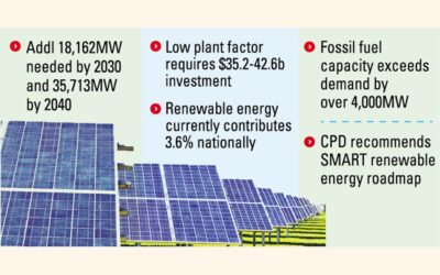 CPDによると、BDは2040年までに420億ドルの投資を必要としている