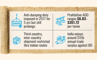 インド、ダンピング関税の増大でバングラデシュ産ジュート製品の輸出を阻止