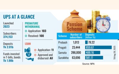 NPA、シャリアに基づく年金制度の導入を検討