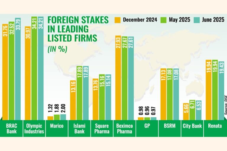 リスク緩和の中、外国人ポートフォリオには株式への新たな資金流入が見られる