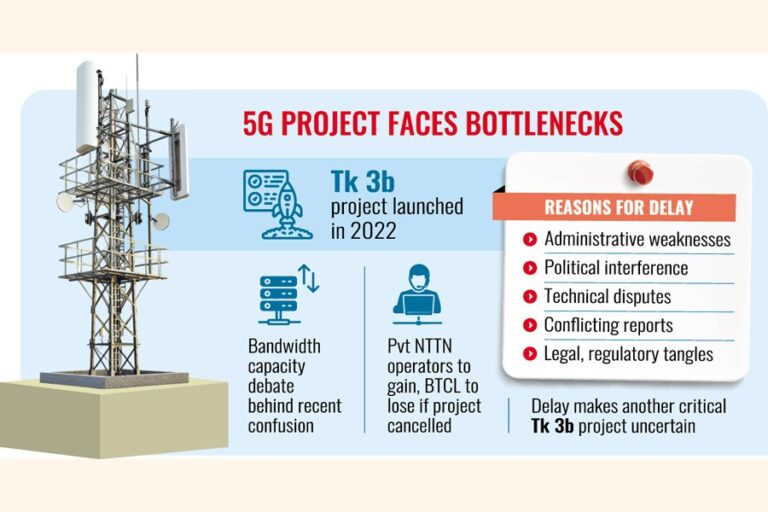 BTCLの5Gプロジェクトは論争の中で行き詰まっている
