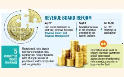 NBRを分割するプロセスはスピードを上げる