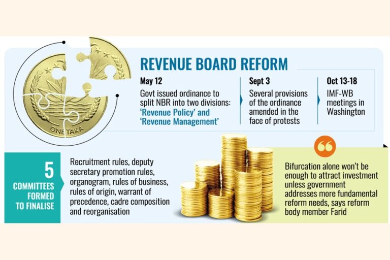 NBRを分割するプロセスはスピードを上げる