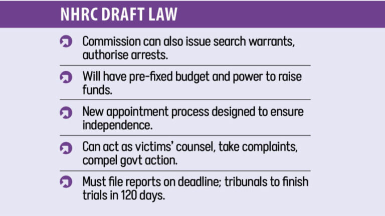 政府はNHRCの抜本的な改革を計画