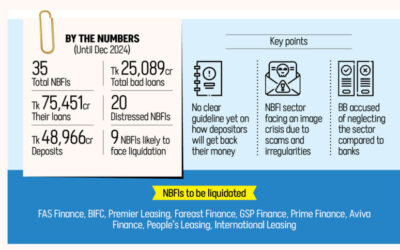 NBFI危機により預金者の貯蓄が凍結される