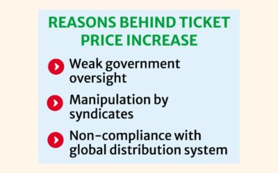 航空運賃は一時下落後、再び上昇