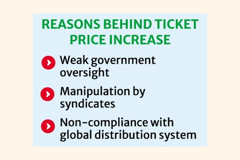 航空運賃は一時下落後、再び上昇