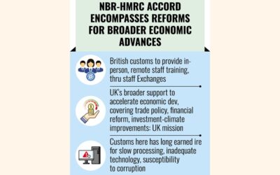 貿易促進のため、時代遅れの税関職員のスキル向上を図るため英国と協定を締結