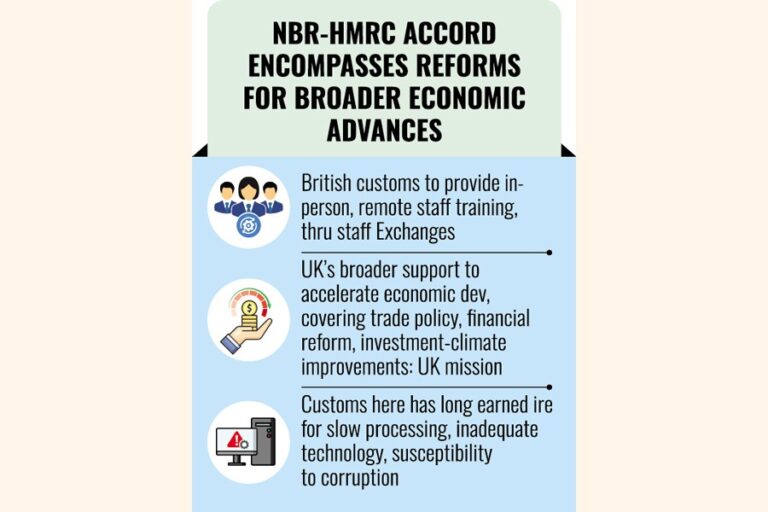 貿易促進のため、時代遅れの税関職員のスキル向上を図るため英国と協定を締結