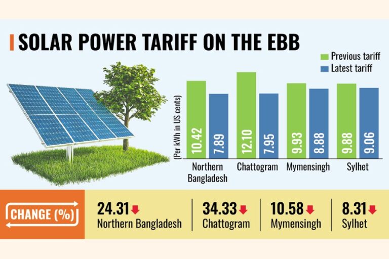 政府は12件の太陽光発電プロジェクトの選定を検討中