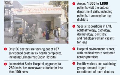 医師不足がラルモニルハットの医療施設の医療を阻害している