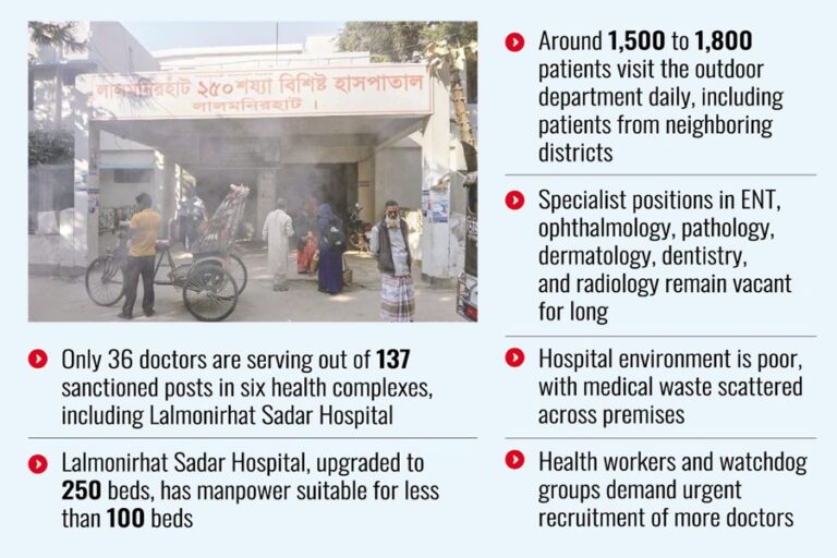 医師不足がラルモニルハットの医療施設の医療を阻害している