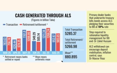 ロールバックする銀行への確実な流動性支援