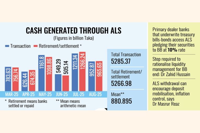 ロールバックする銀行への確実な流動性支援