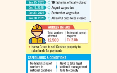 ナサ・グループ、金融危機でRMG部門16拠点を閉鎖へ