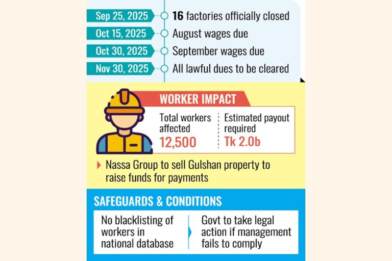 ナサ・グループ、金融危機でRMG部門16拠点を閉鎖へ