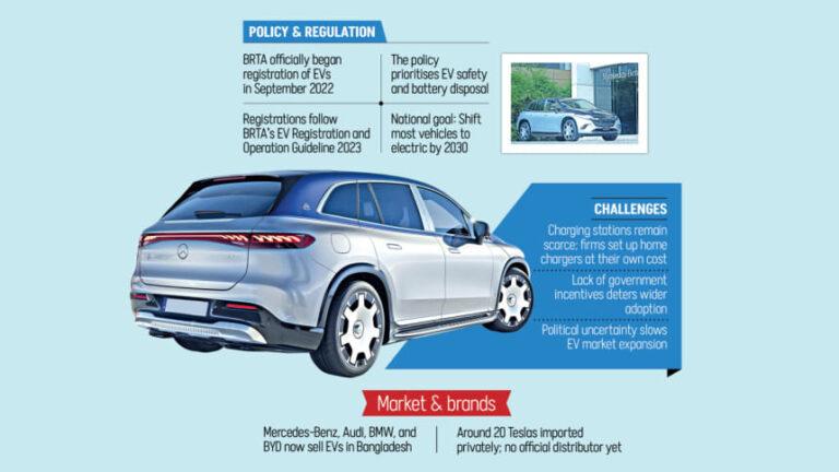 ダッカの道路でEVが一般的になりつつある