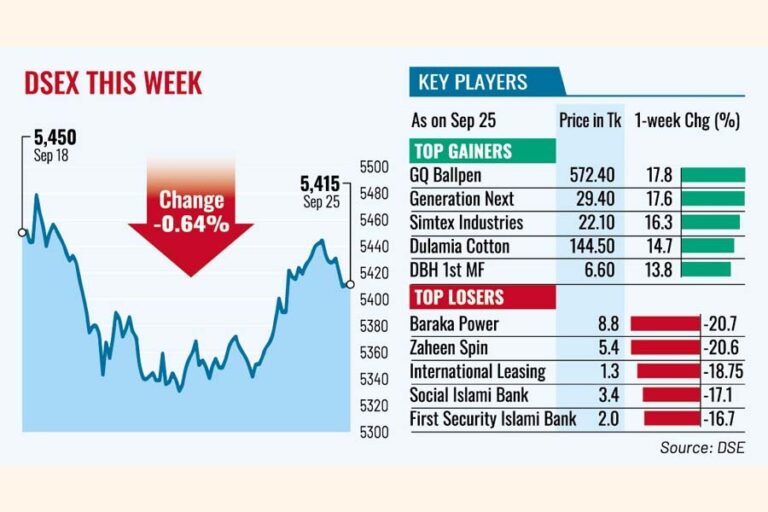 投資家が慎重になり株価は下落を続ける