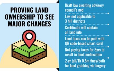 政府は土地所有権証明書とスマートカードを発行する