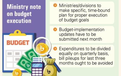 暫定政権、予算修正を期限の2か月前に完了へ