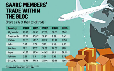 南アジアの未達成の貿易約束